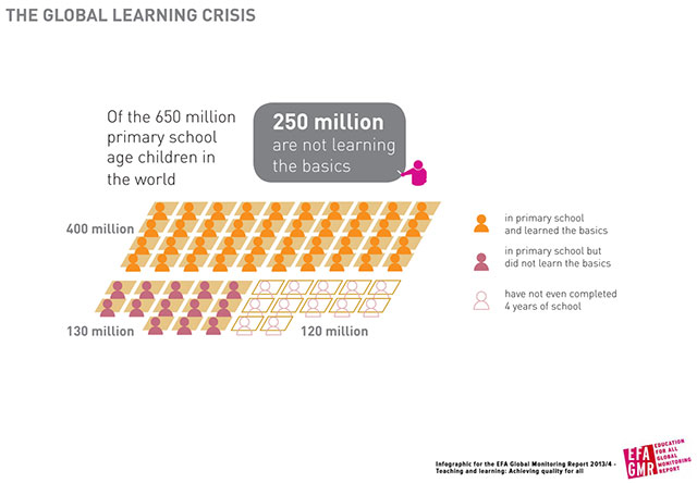 ¿Why playtime is key to raising successful children?